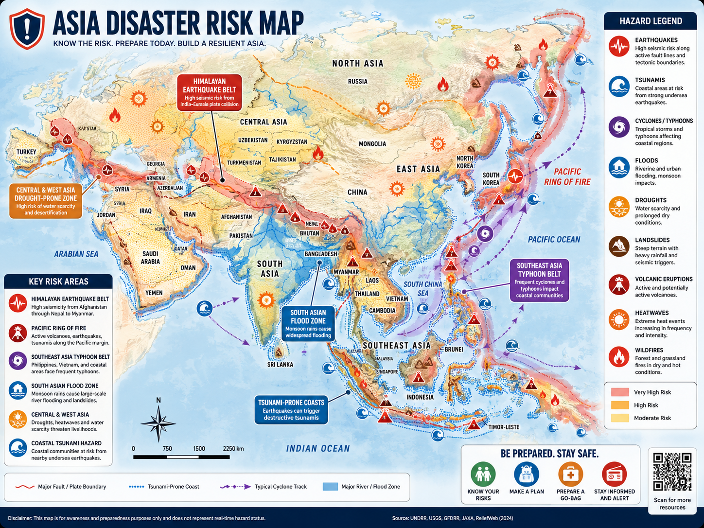 Asia disaster risk map showing hazards and key risk areas.